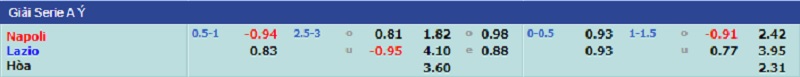 Soi kèo bóng đá, tỷ lệ kèo trận đấu giữa hai đội Napoli - Lazio, 02h45 ngày 29/11/2021