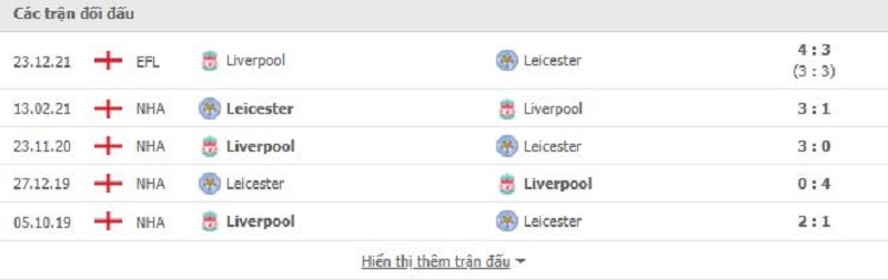 Nhận định tỷ lệ kèo Leicester City vs Liverpool