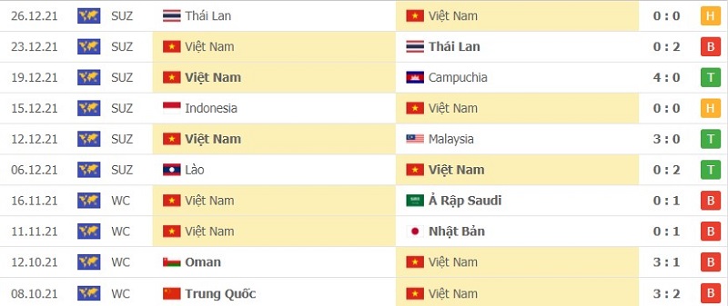 Nhận định tỷ lệ kèo Australia vs Việt Nam 16h10 ngày 27/01/2022