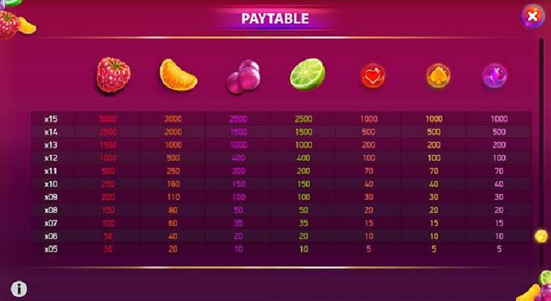 Berry Burst - Tìm hiểu những loại trái cây thú vị trong game slot