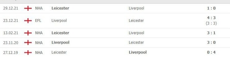 Soi kèo Liverpool vs Leicester City lịch sử đối đầu