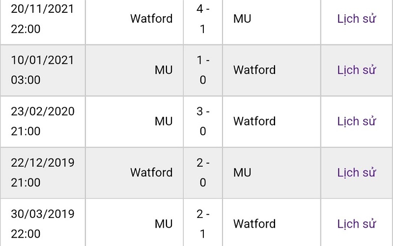 Soi kèo manchester United vs Watford lịch sử đối đầu