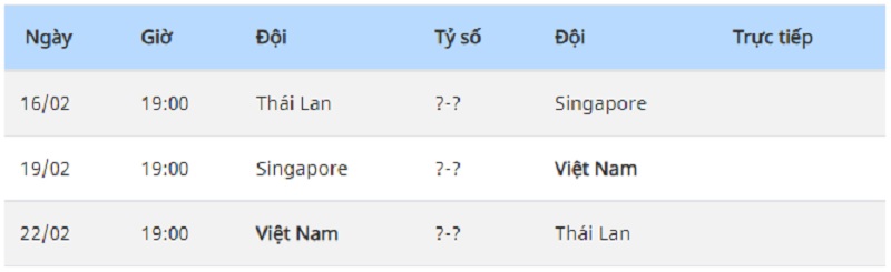 Đội hình U23 Việt Nam tham gia giải đấu Vô địch U23 Đông Nam Á 2022