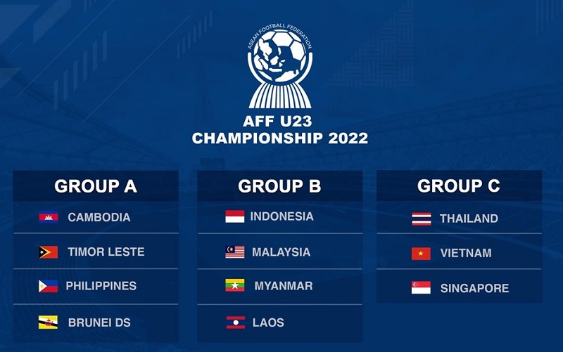 Đội hình U23 Việt Nam tham gia giải đấu Vô địch U23 Đông Nam Á 2022