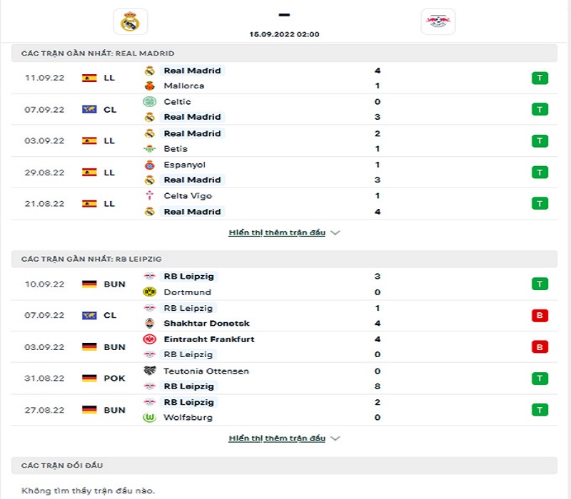 Soi kèo Real Madrid vs RB Leipzig thành tích thi đấu 2 đội